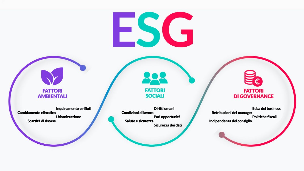 esg